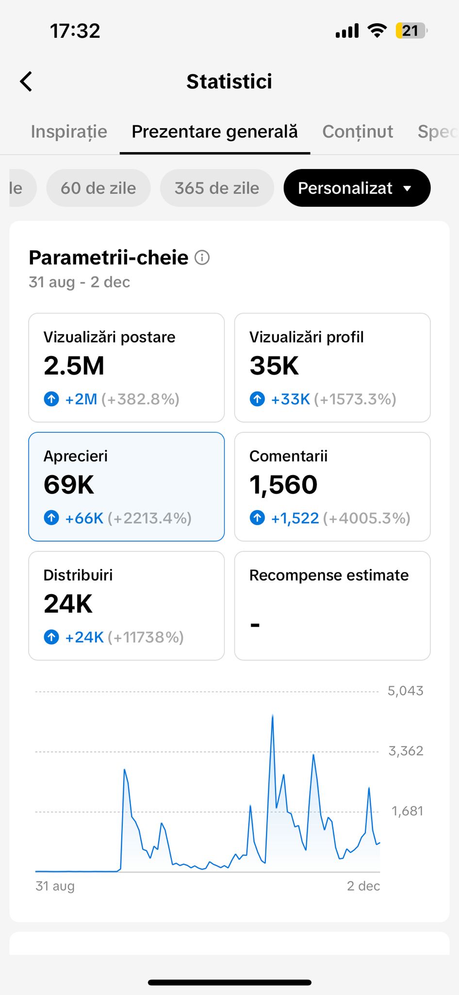 Social Media Strategies